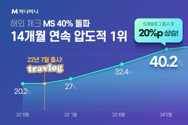 이미지=하나카드 제공