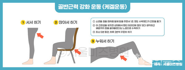 요실금환자의올바른케겔운동방법(출처:서울미즈병원)