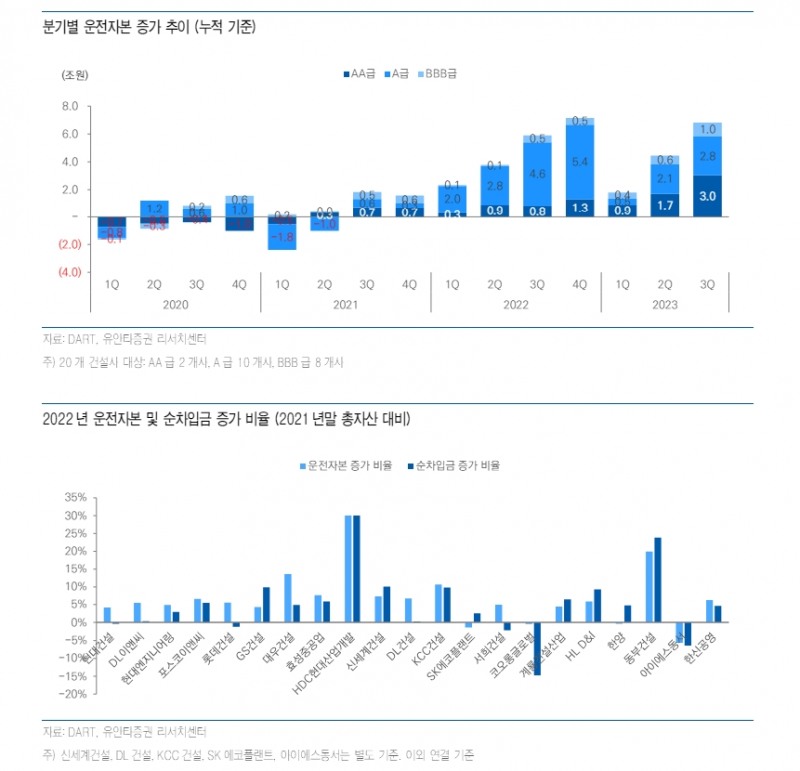 (장태민 칼럼) 당국의 PF 해결 자신감과 건설업황의 어려움