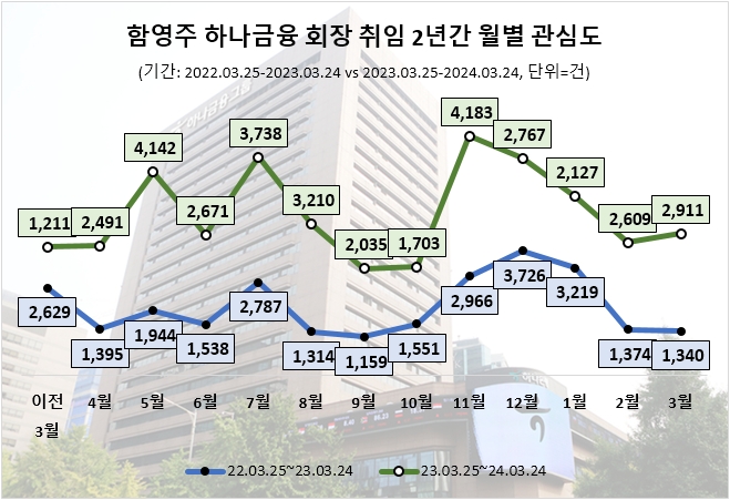 자료=데이터앤리서치 제공 (이하 동일)