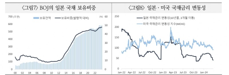 자료: 국제금융센터