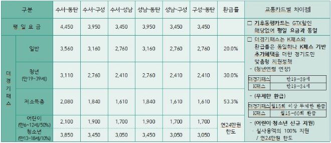 자료=경기도 제공