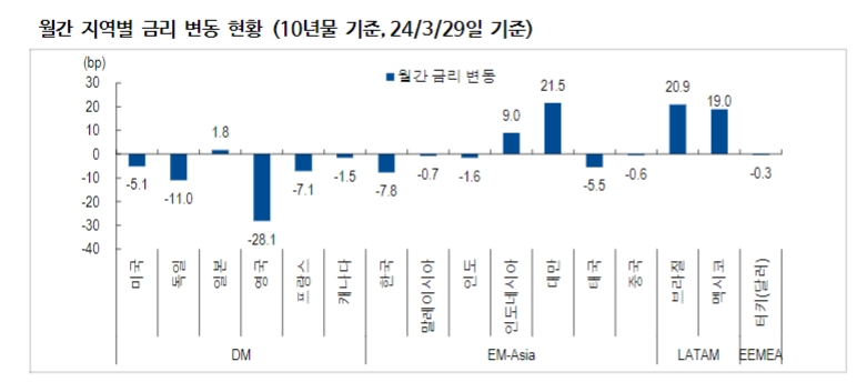 자료: NH투자증권