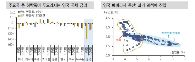 자료 : 신한투자증권