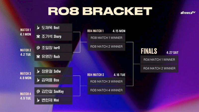 2T·2Z·4P 출전하는 ASL 시즌17 8강 1일 시작