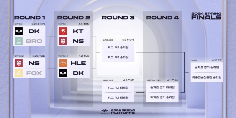 2024 LCK CL 스프링 플레이오프 대진표(이미지=KeSPA 제공).