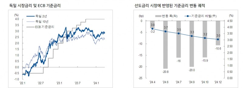 자료: NH투자증권