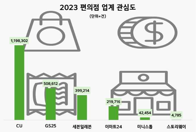 제공=데이터앤리서치