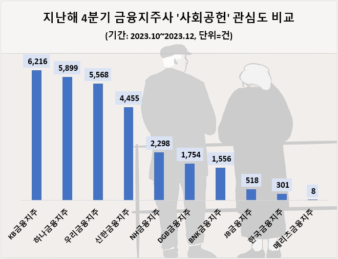 자료=데이터앤리서치 제공