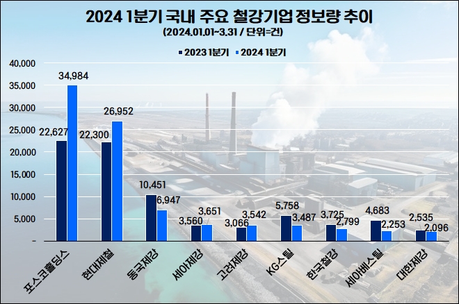 자료=데이터앤리서치 제공