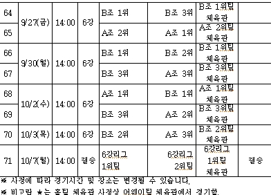 2024 KUSF 대학배구 U-리그, 3일 개막…7개월 대장정 돌입