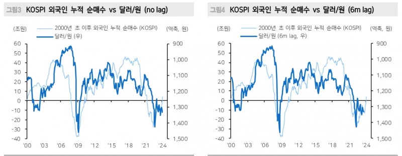자료: 메리츠증권