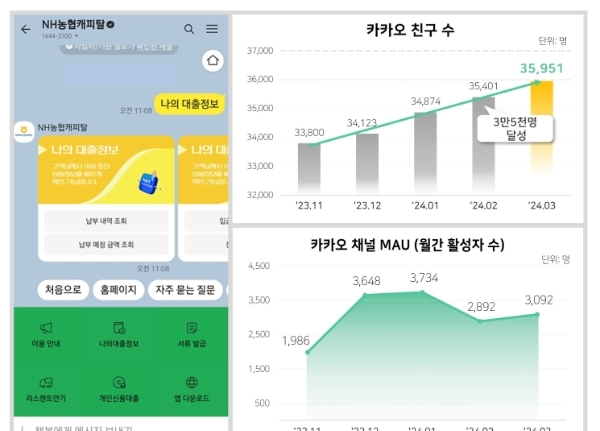 이미지=NH농협캐피탈 제공