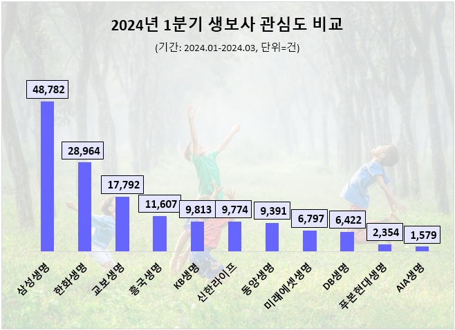 자료=데이터앤리서치 제공