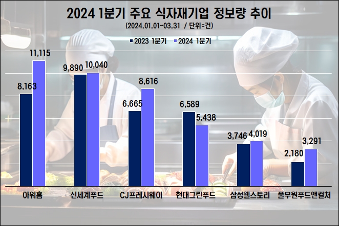 자료=데이터앤리서치(이하 동일)