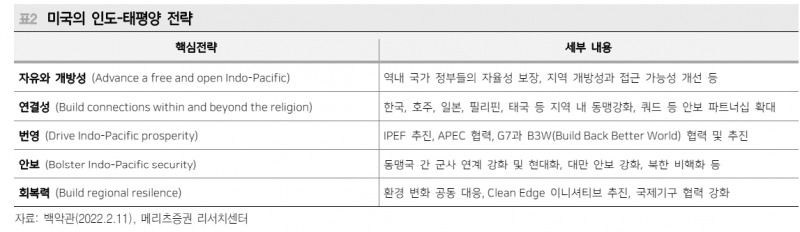 미국은 정권 교체 관계없이 제조업 부흥 매진할 것...에너지, 의약품 산업 주목 - 메리츠證