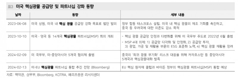 미국은 정권 교체 관계없이 제조업 부흥 매진할 것...에너지, 의약품 산업 주목 - 메리츠證