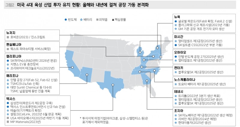 미국은 정권 교체 관계없이 제조업 부흥 매진할 것...에너지, 의약품 산업 주목 - 메리츠證