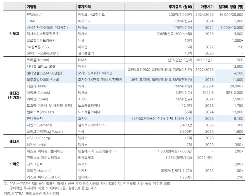 미국은 정권 교체 관계없이 제조업 부흥 매진할 것...에너지, 의약품 산업 주목 - 메리츠證