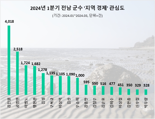 자료=데이터앤리서치 제공