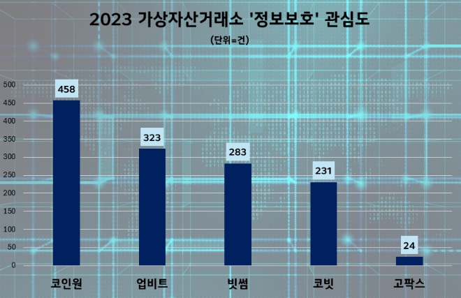 제공=데이터앤리서치