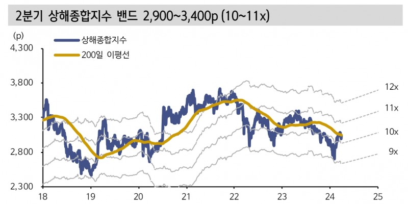 자료: 신한투자증권