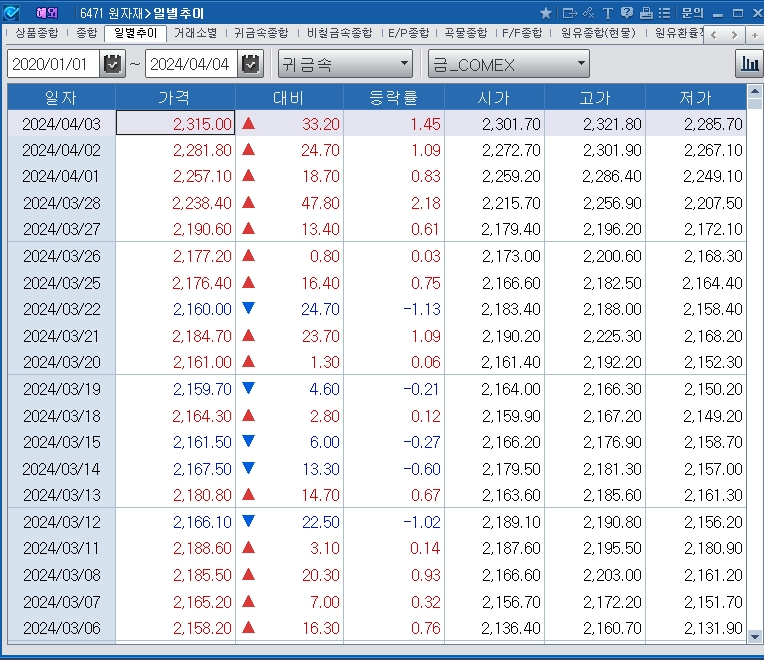 출처: 코스콤 CHECK