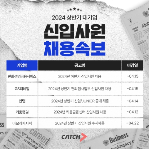 한화·GS·안랩 등 상반기 주요기업 채용 시작