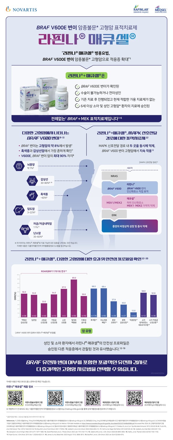 한국노바티스BRAFV600E변이표적치료제라핀나매큐셀인포그래픽