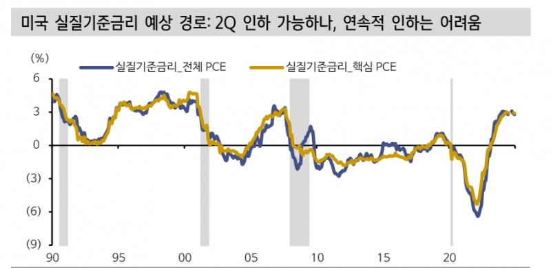 자료: 신한투자증권