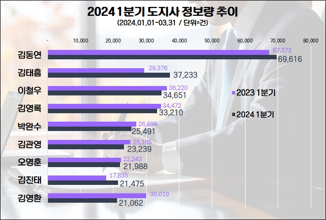 자료=데이터앤리서치 제공