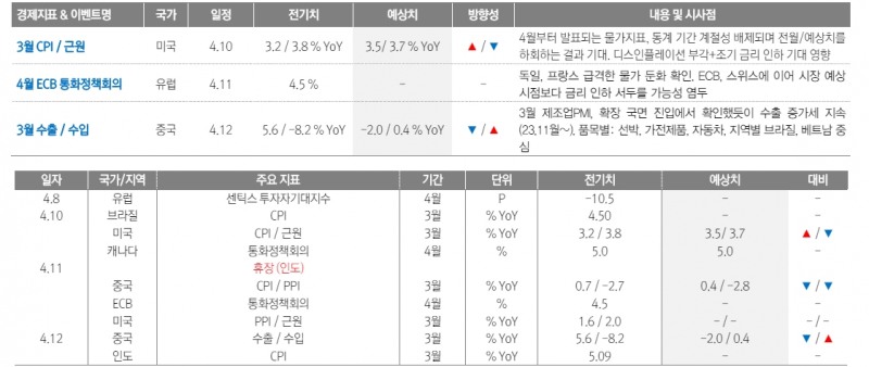 자료: 대신증권