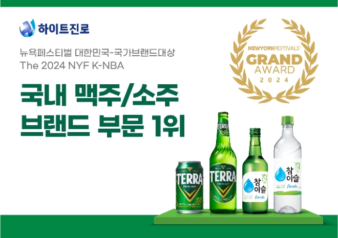 하이트진로, ‘2024 제15회 대한민국 국가브랜드 대상’ 테라·참이슬 1위 수상