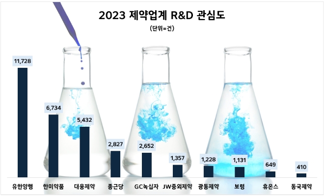 제공=데이터앤리서치