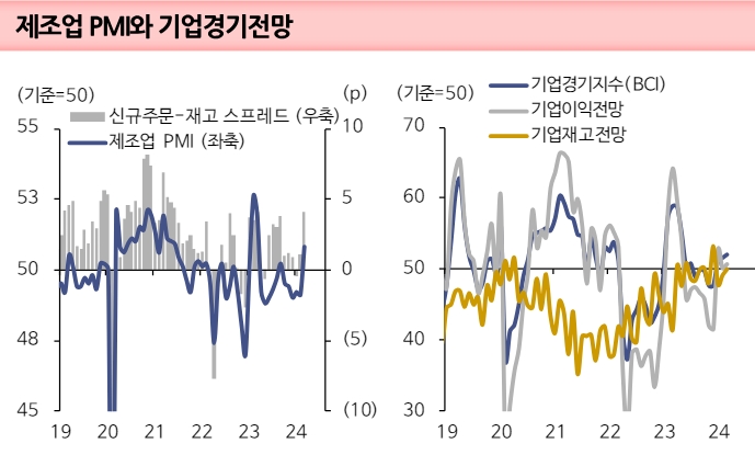 中 주식, 제조업 PMI 확장 전환에 반등...제조업 턴어라운드 구간 반도체 등 주도주 주목 - 신한證