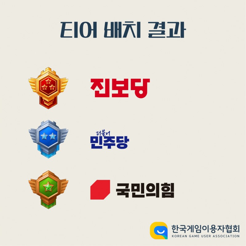 '질병코드 저지' 민주당-'핵 방지 지원' 국힘, 제22대 총선 게임 공약 점수는?