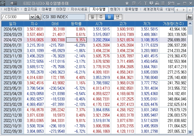 출처: 코스콤 CHECK