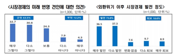 자료=한경연