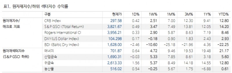 안전자산, 위험자산 특성 공유하는 은(銀) 투자매력 확대 - NH證