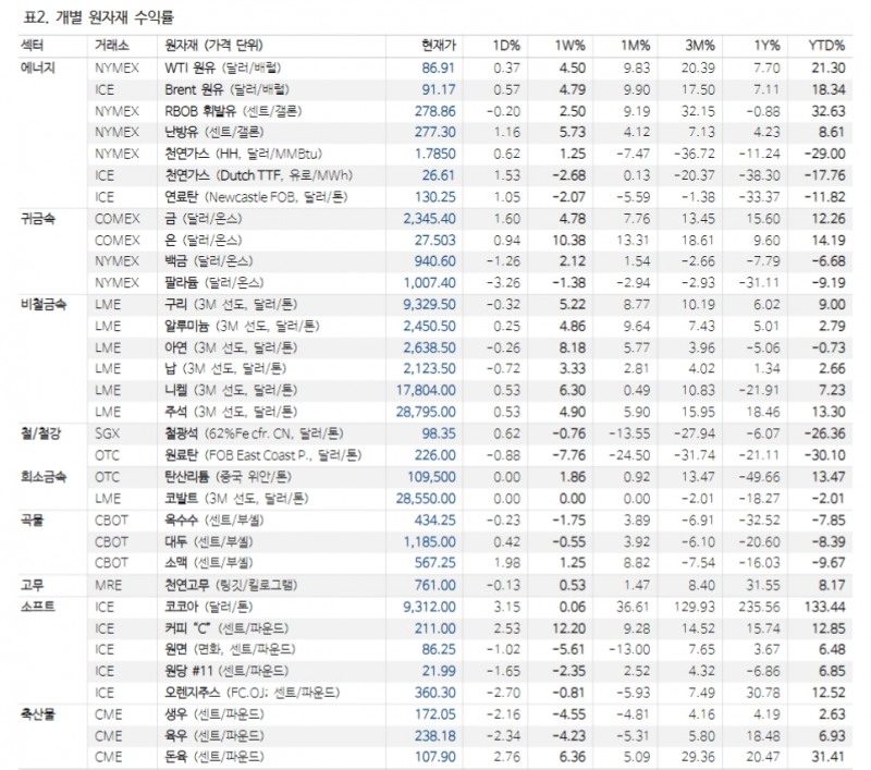 안전자산, 위험자산 특성 공유하는 은(銀) 투자매력 확대 - NH證