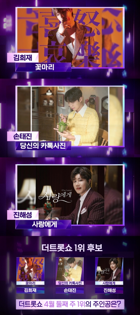 ‘더 트롯쇼’ 김희재, 명예의 전당 입성 후 초고속 1위 후보