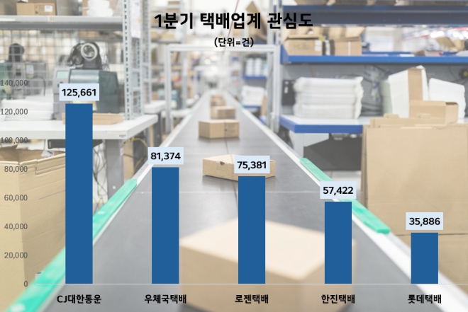 제공=데이터앤리서치