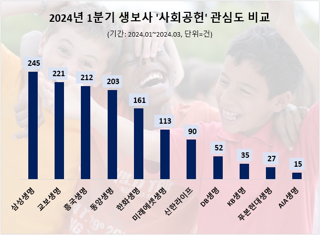 자료=데이터앤리서치 제공