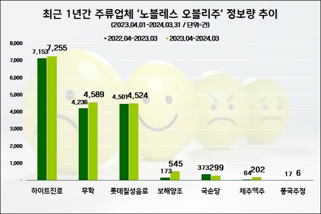 자료=데이터앤리서치 제공