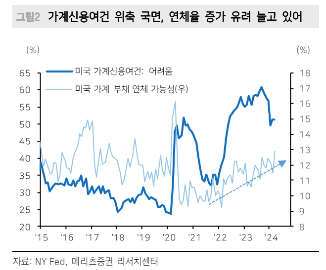 유가나 끈적한 물가지표 대비 뉴욕 연준 기대 인플레는 선방한 수준 - 메리츠證