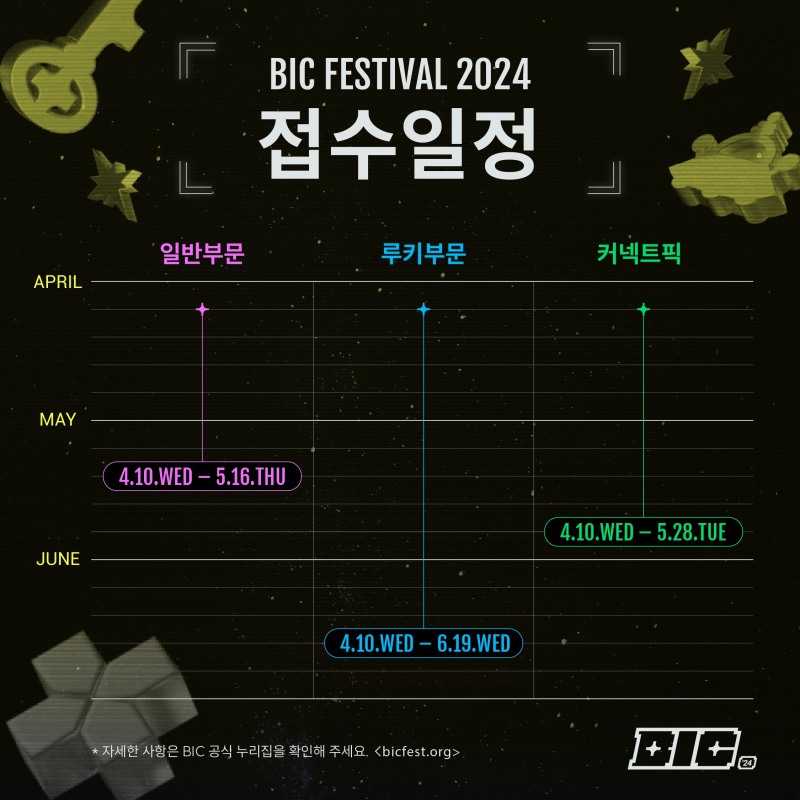 BIC 페스티벌 2024, 10일 전시 참가작 접수 개시