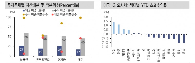 자료: 신한투자증권