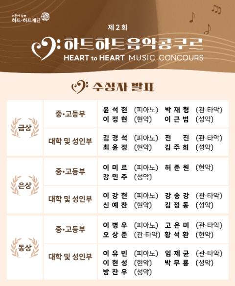 하트-하트재단, 제2회 '하트하트음악콩쿠르' 결선진출자 8명 선발