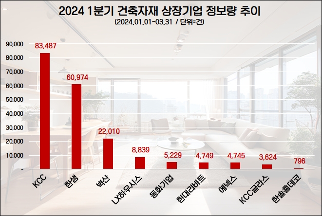 자료=데이터앤리서치(이하 동일)