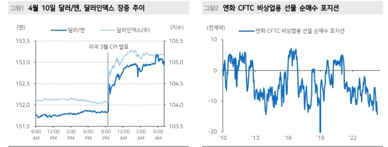 日당국, 환시 개입 하더라도 엔화 절상 전환 트리거로 작용하기 어려워 - 메리츠證